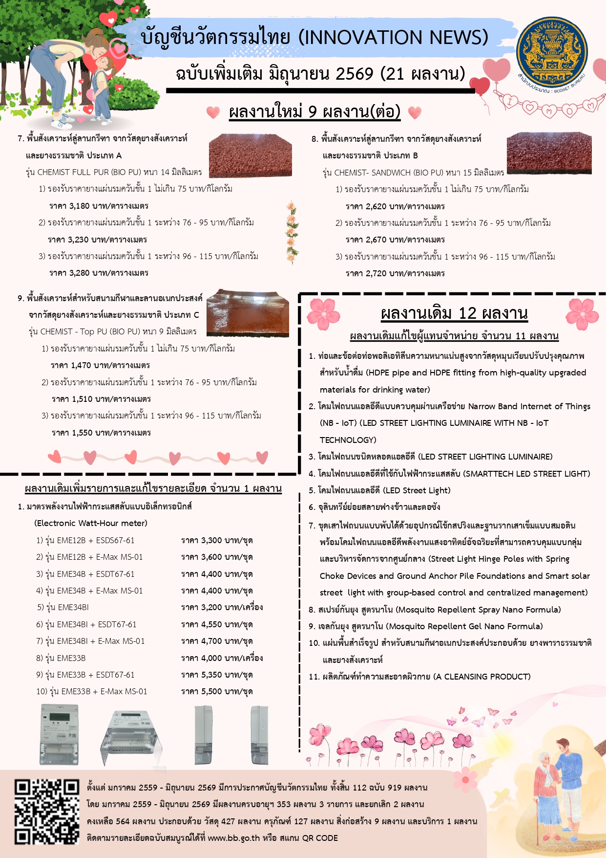 บัญชีนวัตกรรมไทย (INNOVATION NEWS) 